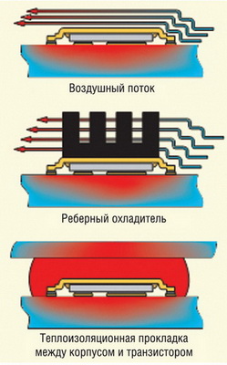 Способы отвода тепла с корпусов DirectFET