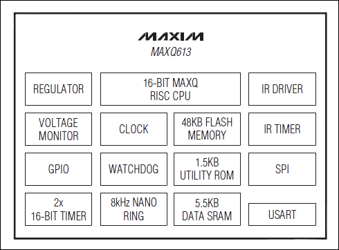 Блок-схема микроконтроллера MAXQ613