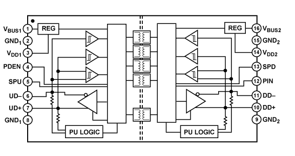 Analog Devices - ADUM3160