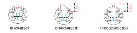 Teledyne Relays - RF300D/RF303D, RF300DD/RF303DD