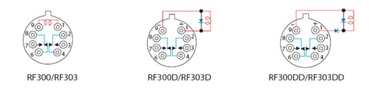 Teledyne Relays - RF300D/RF303D, RF300DD/RF303DD