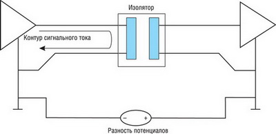 Применение изолятора для устранения паразитного контура