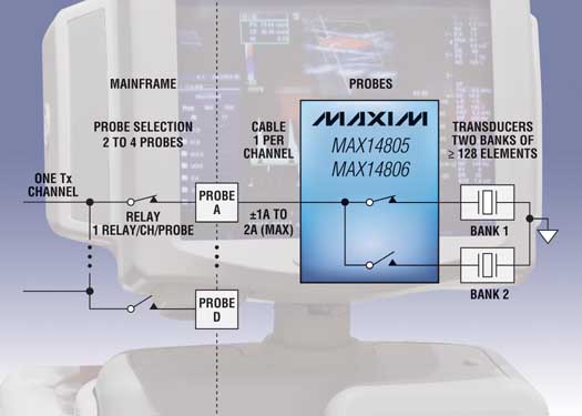 Maxim - MAX14805, MAX14806