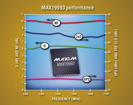 Maxim - MAX19993