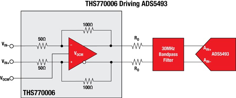 Texas Instruments - THS770006