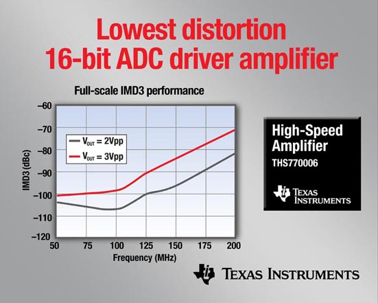 Texas Instruments - THS770006