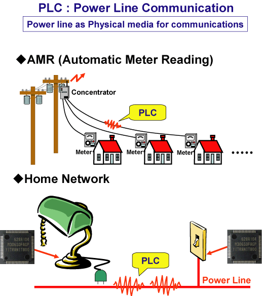 Renesas: PLC модем, микроконтроллер M306S0F8DGP