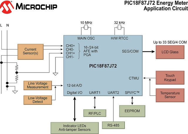Microchip: PIC18F87J72 типовое решение