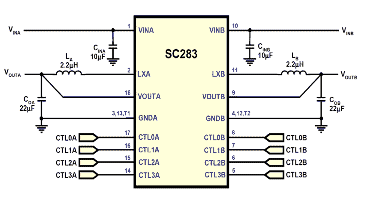 Semtech – SC283