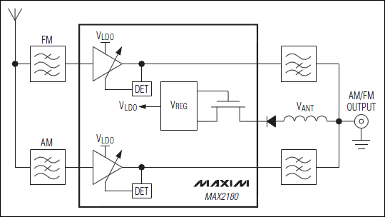 Maxim - MAX2180