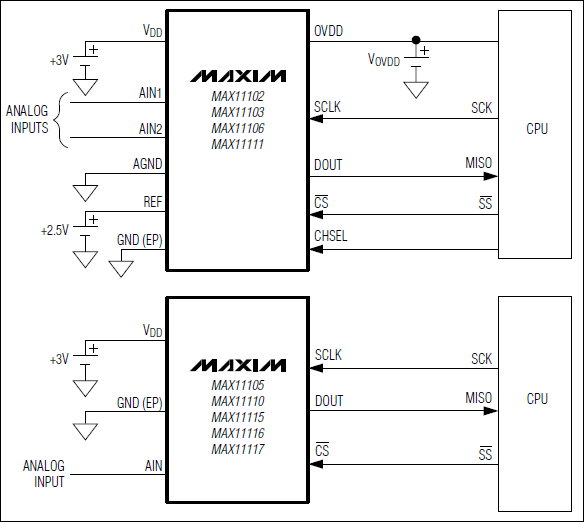 Maxim – MAX111xx