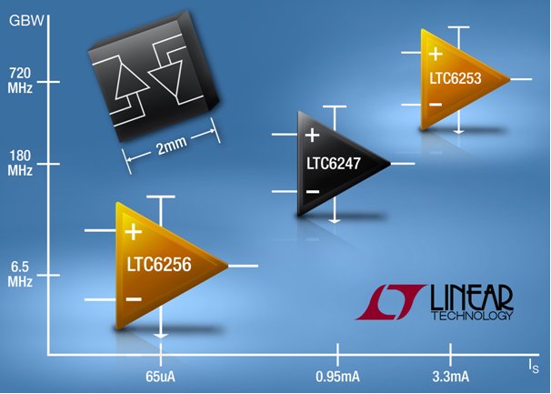 Linear Technology - LTC6255, LTC6256, LTC6257