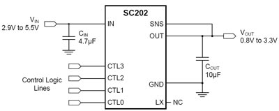 Semtech - SC202