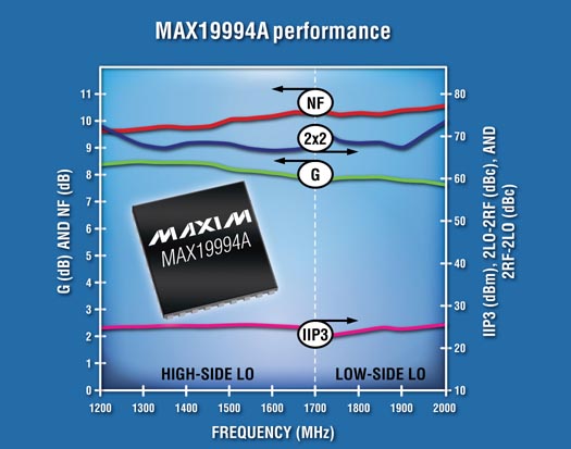 Maxim - MAX19994А