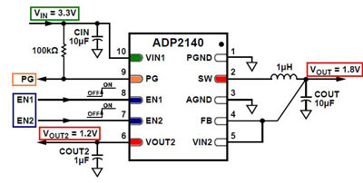 Analog Devices - ADP2140