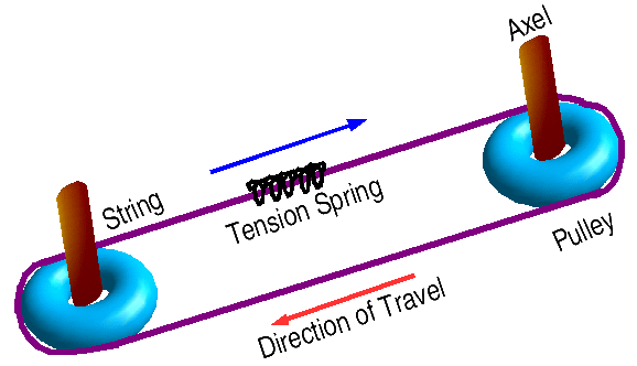 Curtain Control Circuit