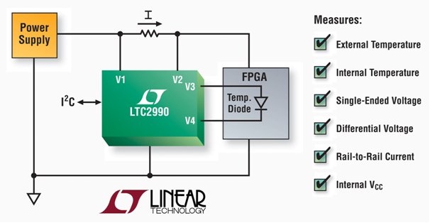Linear Technology - LTC2990