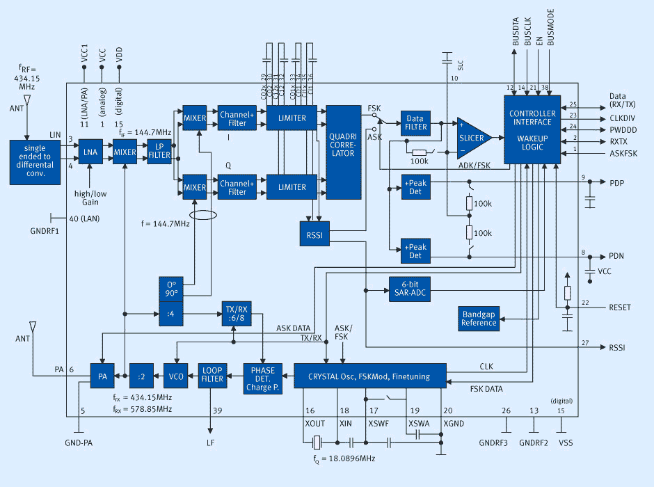 Блок-схема TDA 7255V