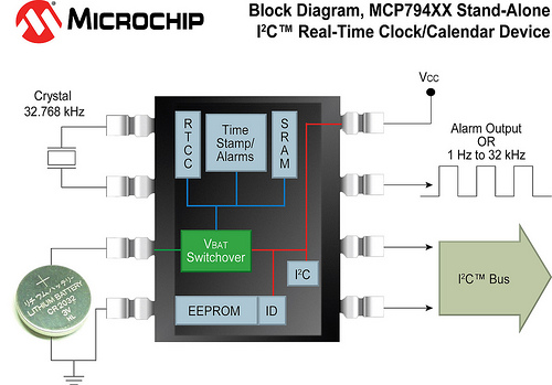 MCP794XX Block Diagram