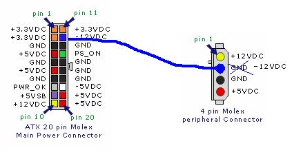 ATX_molex_wiring