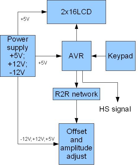 AVR_DDS_signal_generator_V2_0_block_diagram