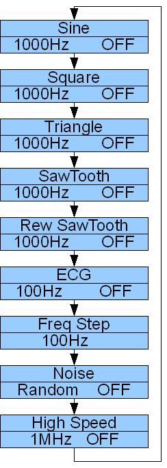 AVR DDS signal generator V2.0: LCD menu