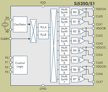 Silicon Laboratories: Блок-схема Si5350/Si5351