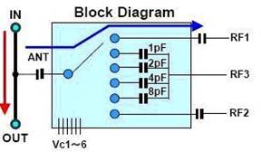 Renesas Electronics - uPG2417T6M 