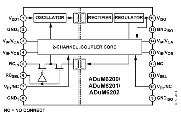 Analog Devices – ADUM6200, ADUM6201, ADUM6202