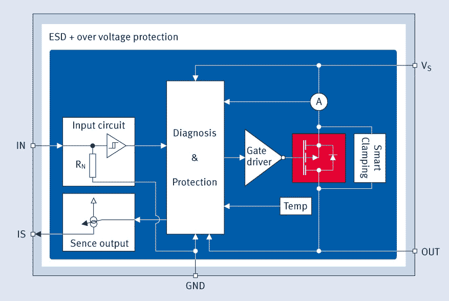 Infineon - PROFET