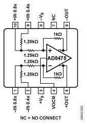 Analog Devices - AD8475