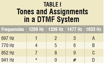 DTMF tones