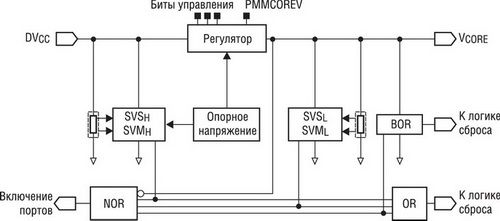 Блок-схема модуля управления энергопотреблением