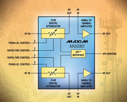 Maxim - MAX2063