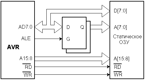 Подключение внешней памяти к Atmega128