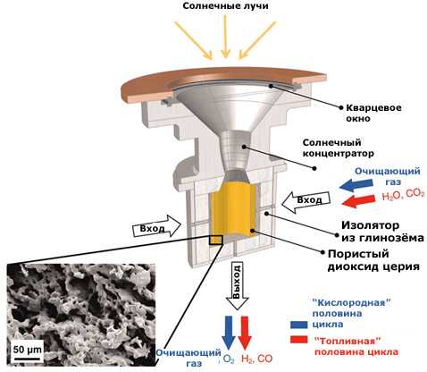 Испытана солнечная машина для получения топлива