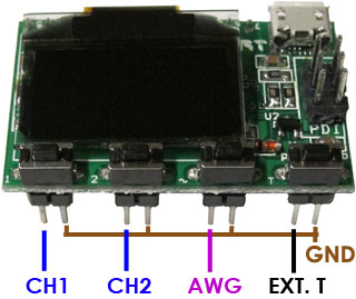 Xprotolab Hardware Overview