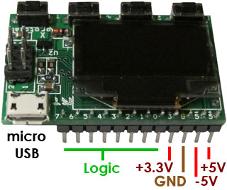 Xprotolab Hardware Overview