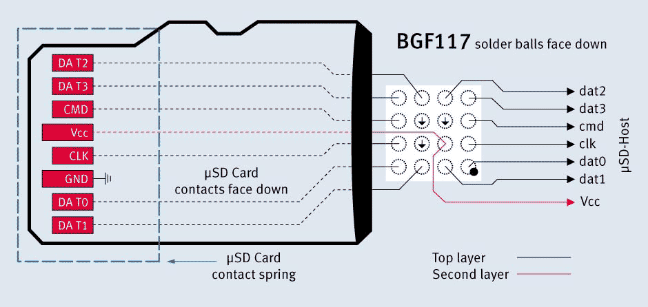 Infineon Technologies - BGF117 