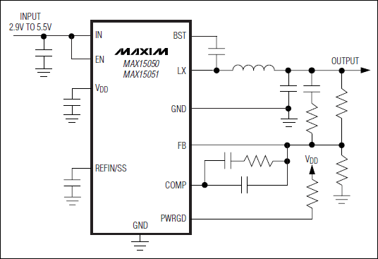 Maxim - MAX15050, MAX15051