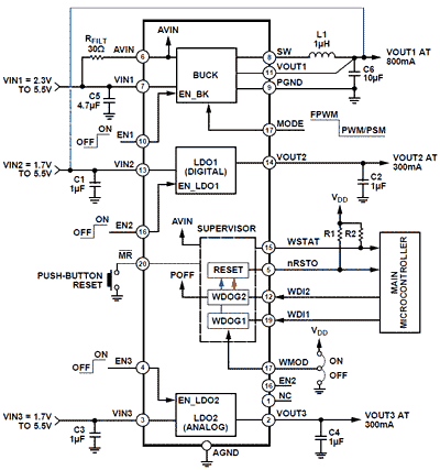 Analog Devices - ADP5042