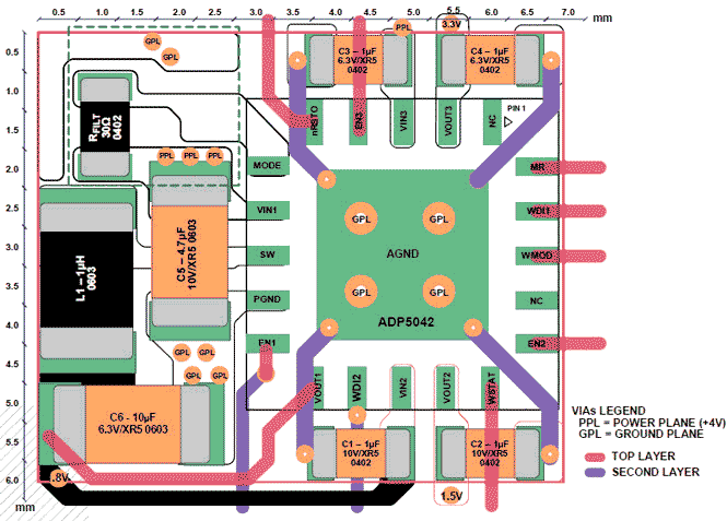 Analog Devices - ADP5042