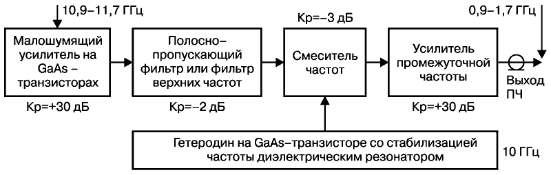 Простейший однодиапозонный конвертер