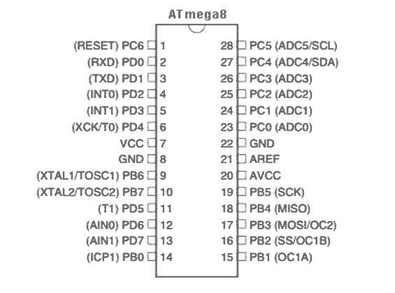 AVR ATmega8 microcontroller