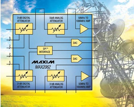 Maxim - MAX2062