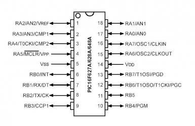 Расположение и назначение выводов микроконтроллера PIC16F628A