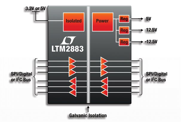 Linear Technology - LTM2883