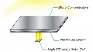 HyperSolar Announces Initial Breakthrough Design to Dramatically Increase the Power Output of Solar Cell