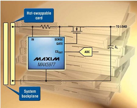 Maxim - MAX5977