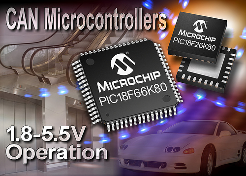 Microchip: PIC18F66K80 family